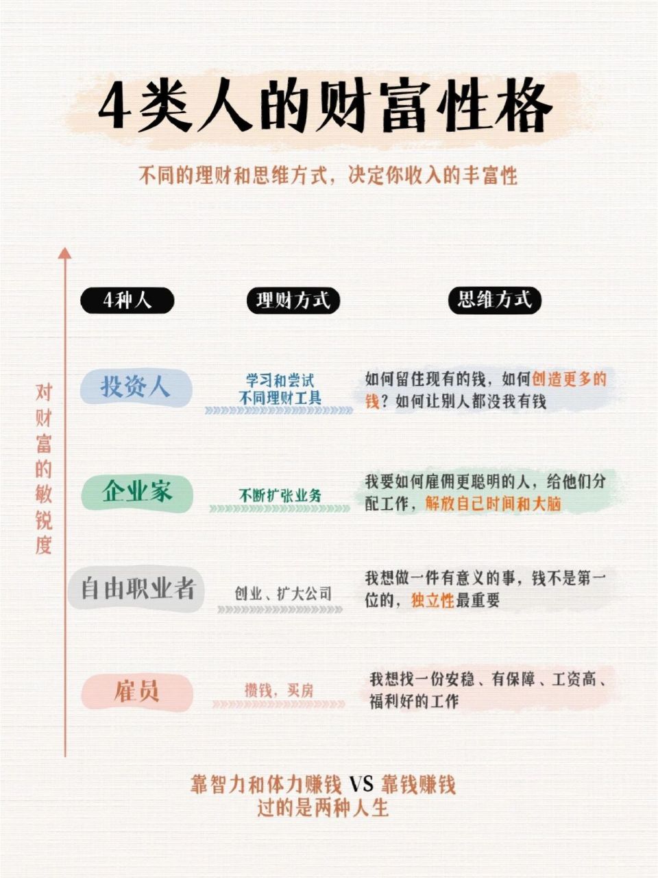 esbi象限图│财富大门钥匙就在你口袋里90 97"这世界有那么多人~"