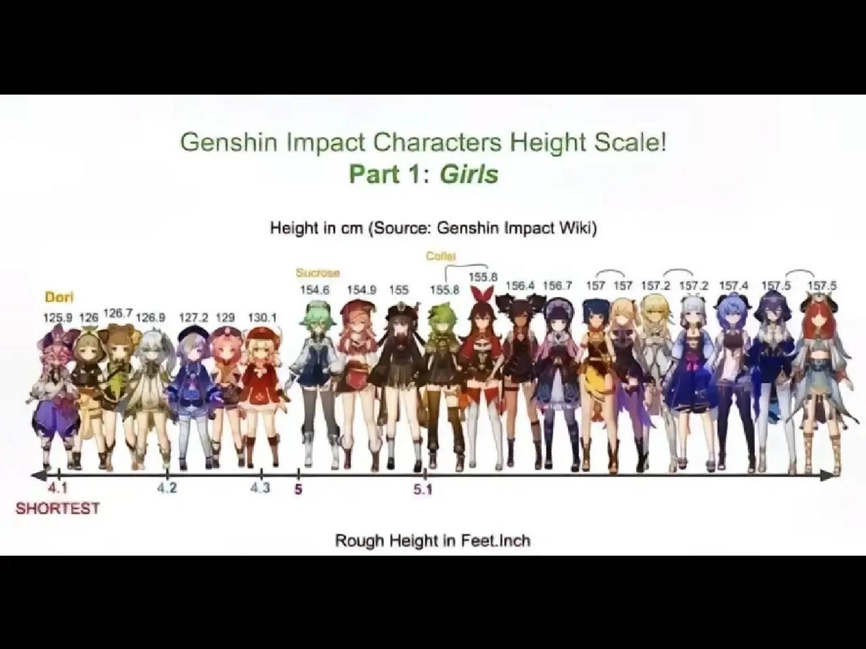 「原神」角色身高汇总78