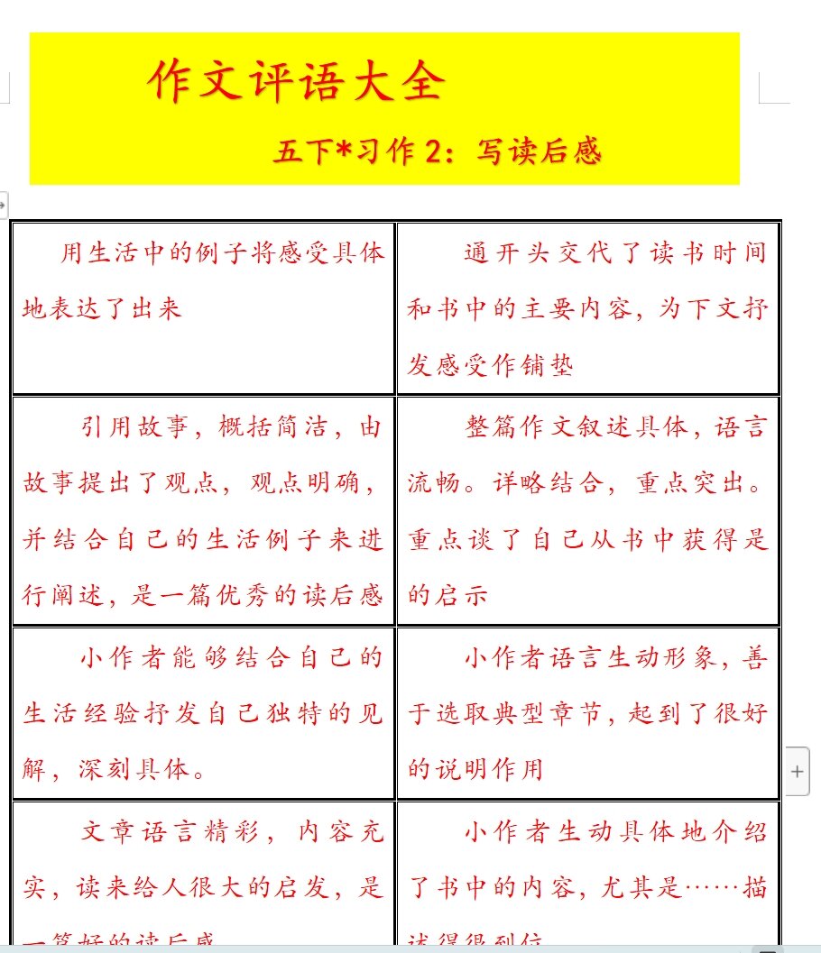 写人的作文评语批改大全(写人的作文评语批改大全怎么写)