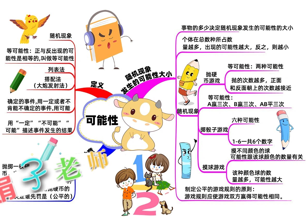 北师大数学《可能性》思维导图手抄报