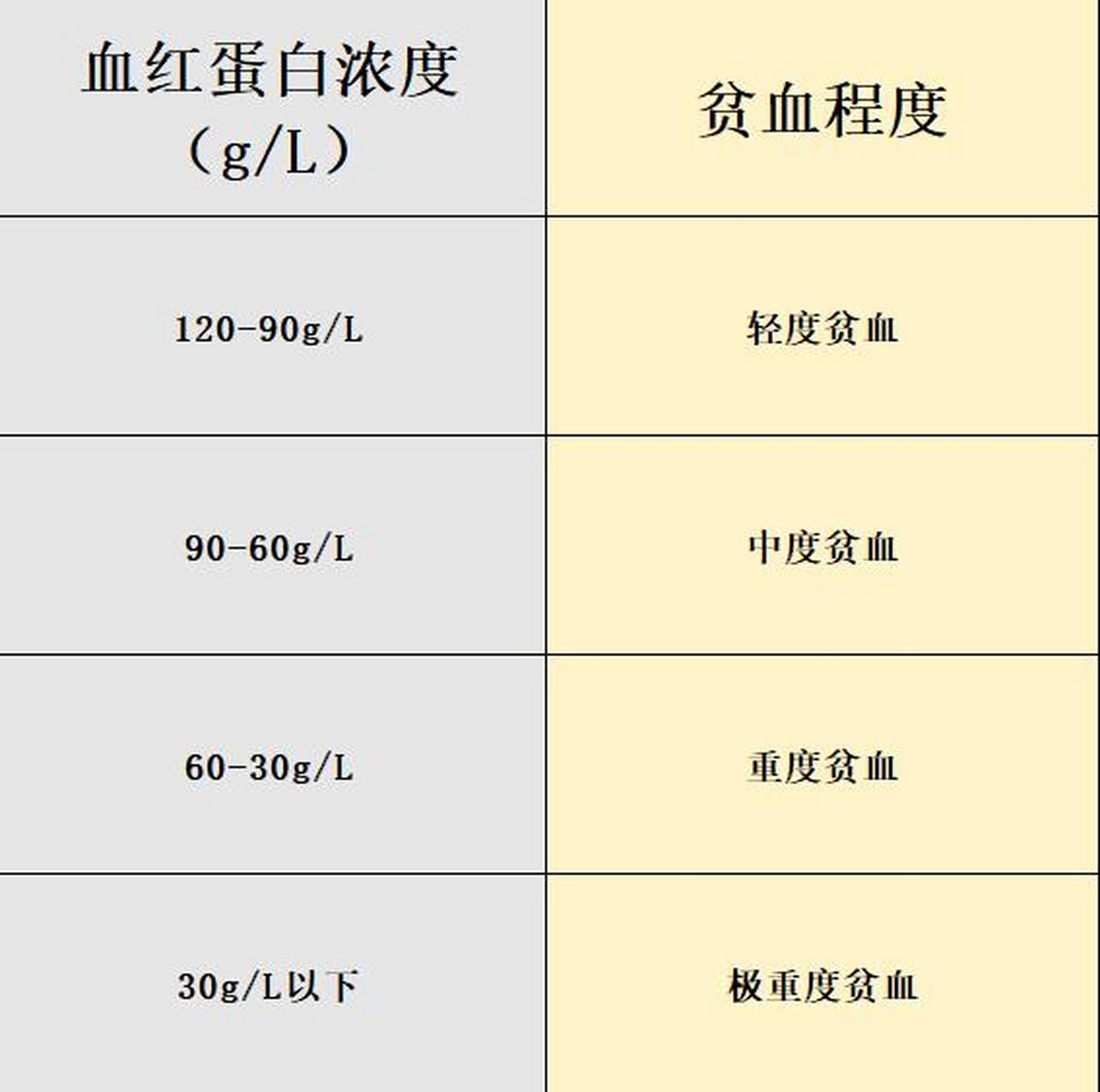 贫血分类表格图片