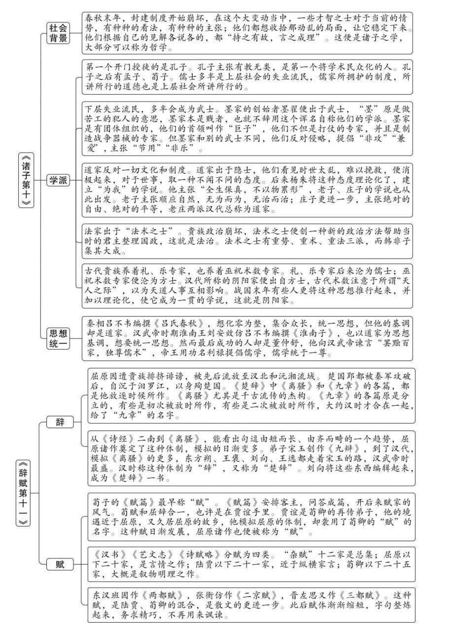 生于江苏东海县,原籍浙江绍兴,因世代居住于扬州,自称扬州人.