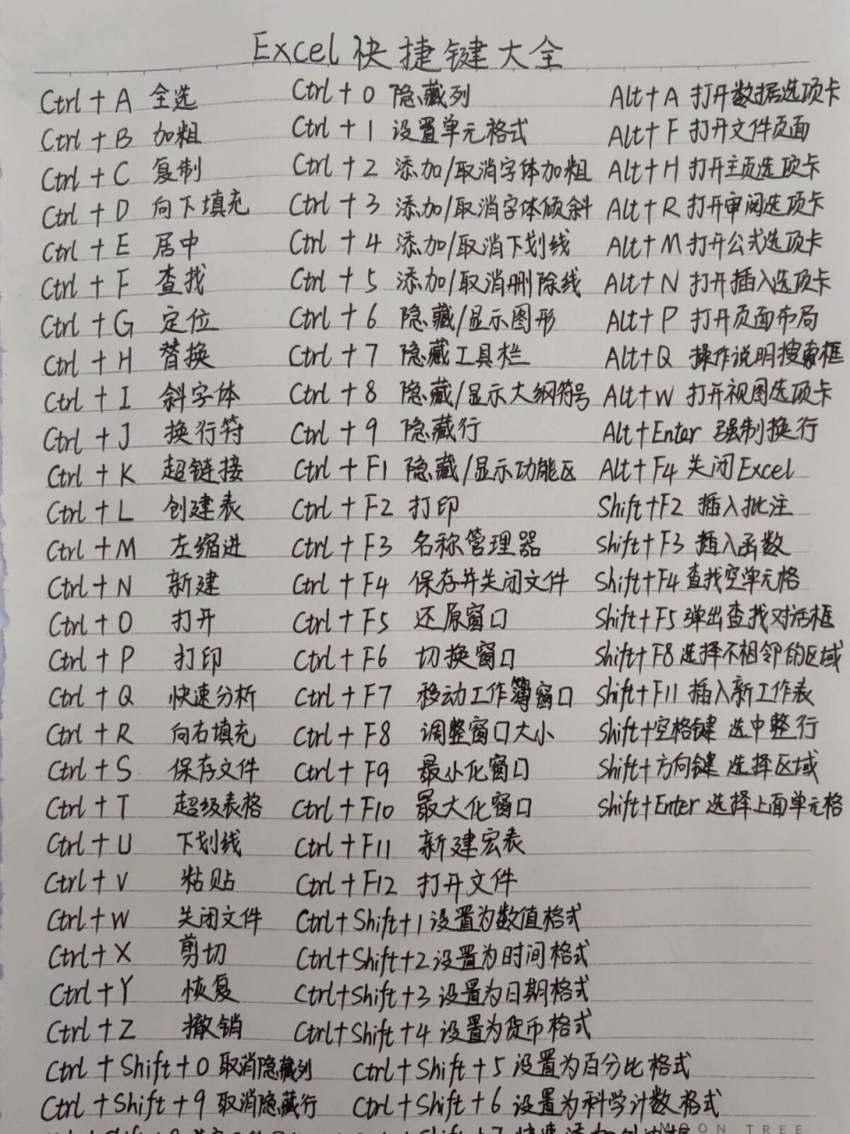 excel常用快捷键大全 最近有好多小伙伴催促着出一期常用快捷键汇总