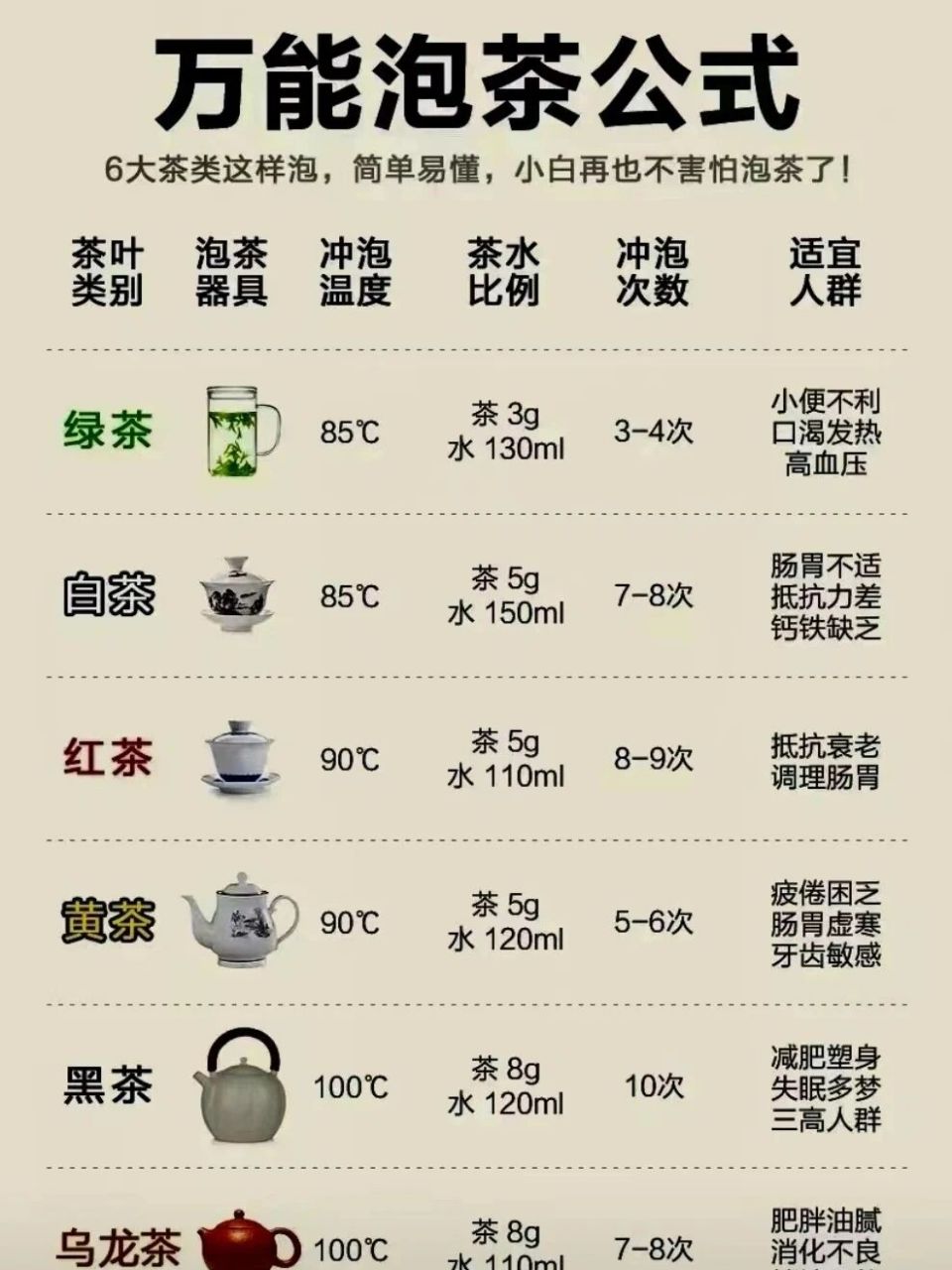 91泡茶的基本原则很简单,无非就是"茶水比,水温,时间"这三要素.