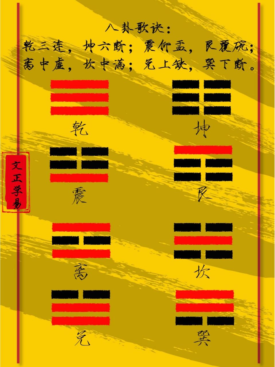 国学智慧 易经  八卦歌诀 歌诀: 乾三连,坤六断;震仰盂,艮覆碗; 离中