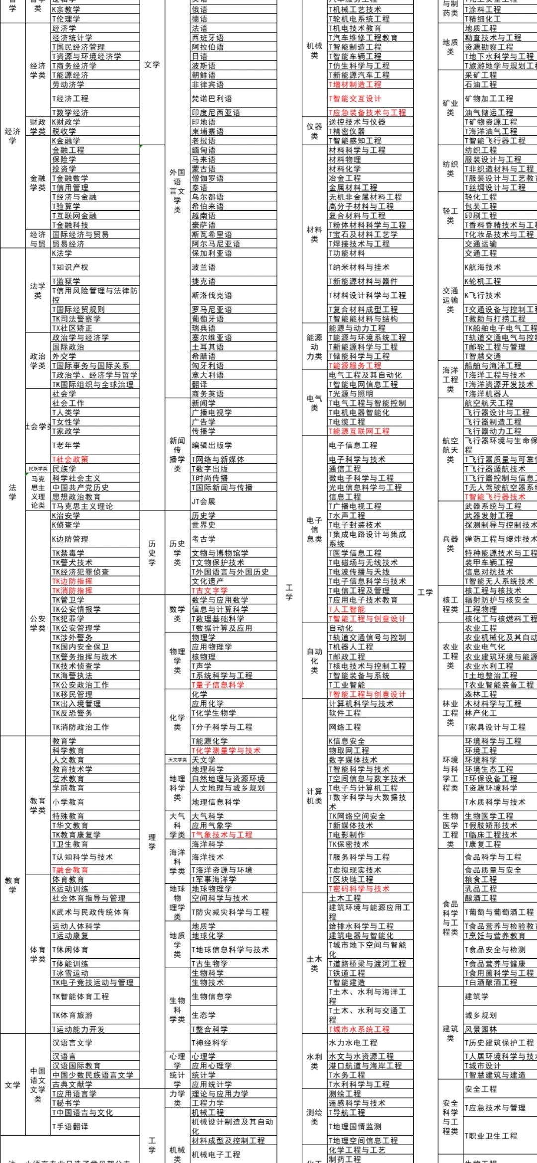 行业划分标准