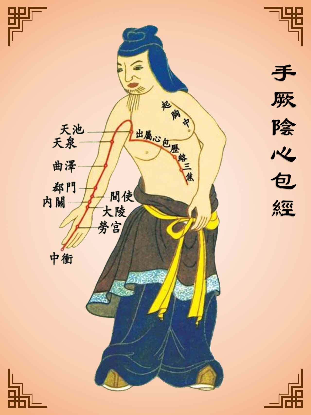 十二经络之手部经络