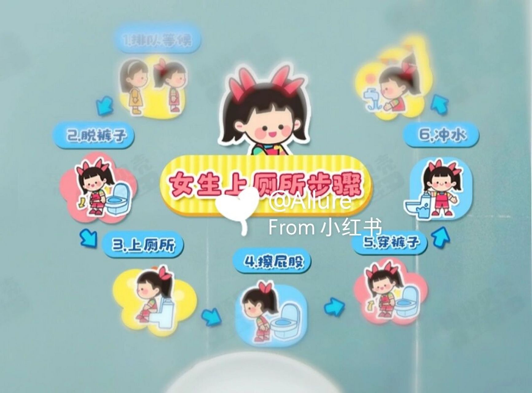 幼儿园环创-女生上厕所步骤