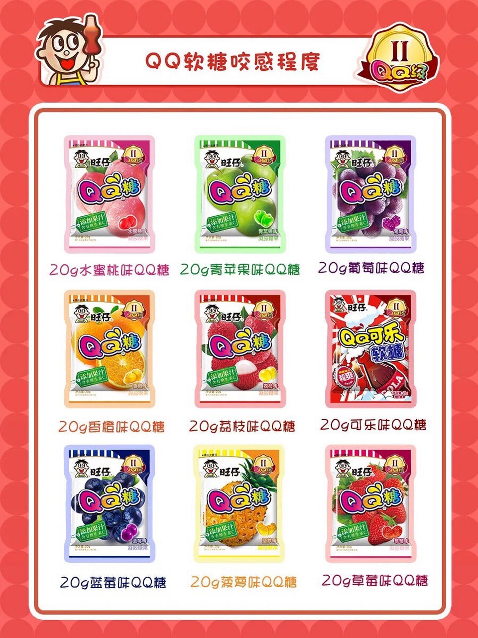 听说旺仔qq糖等级97啦 还有小伙伴不知道旺仔qq糖咬感程度是分等级