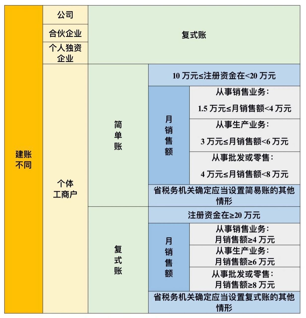 图说:公司,合伙企业,个人独资企业和个体工商户的分类和区别