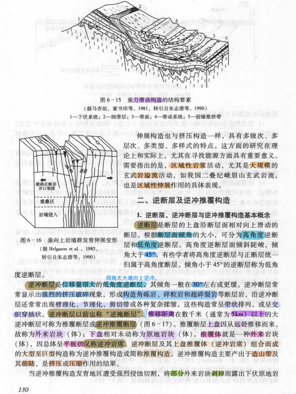 断层要素示意图图片