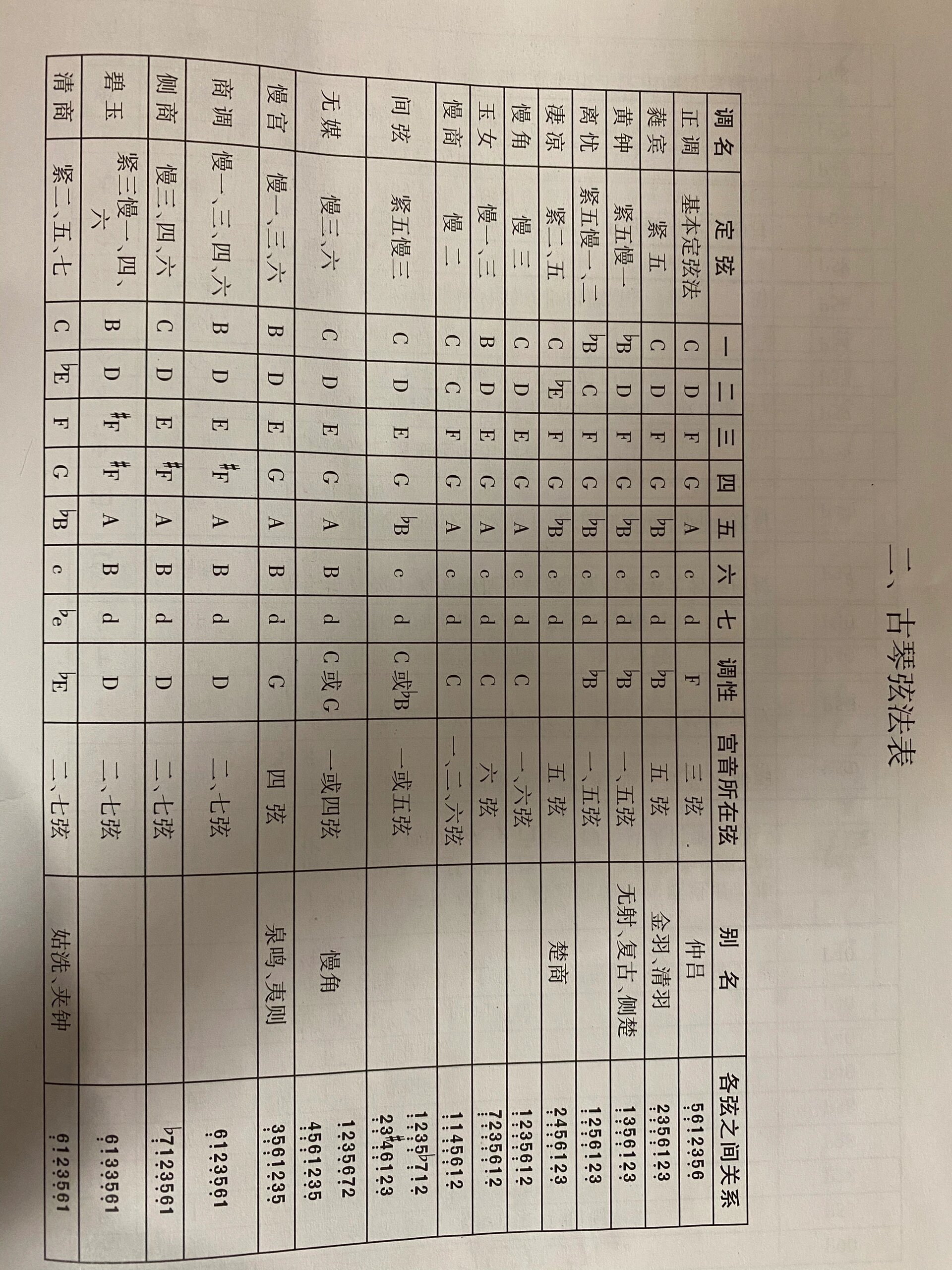 古琴常用调音位图图片