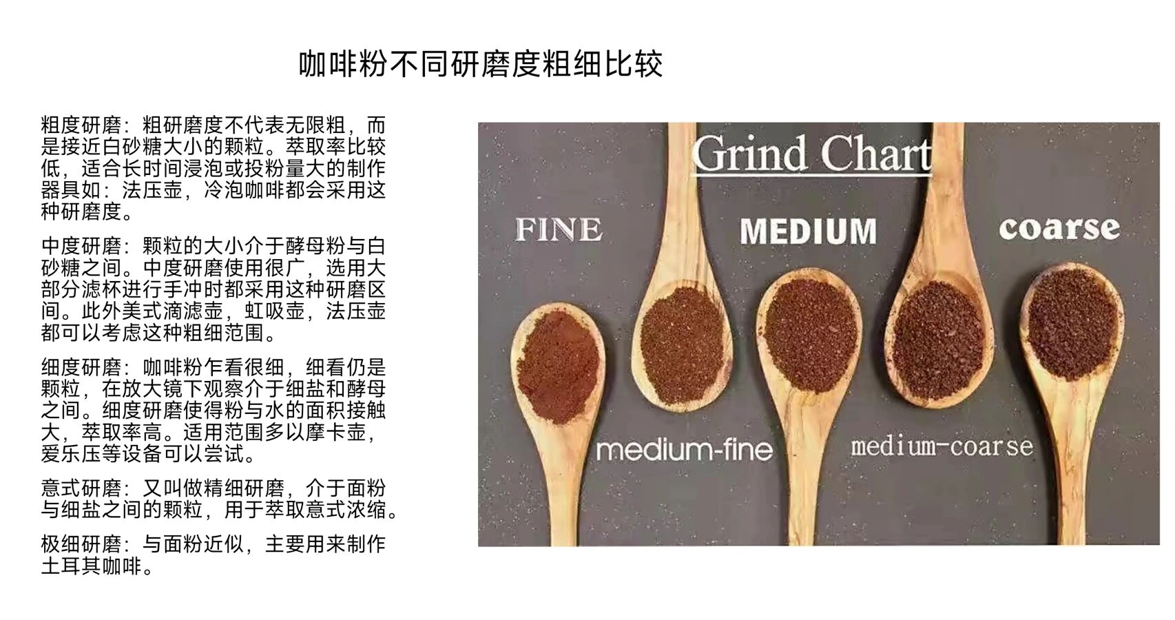 咖啡粉不同研磨粗细比较