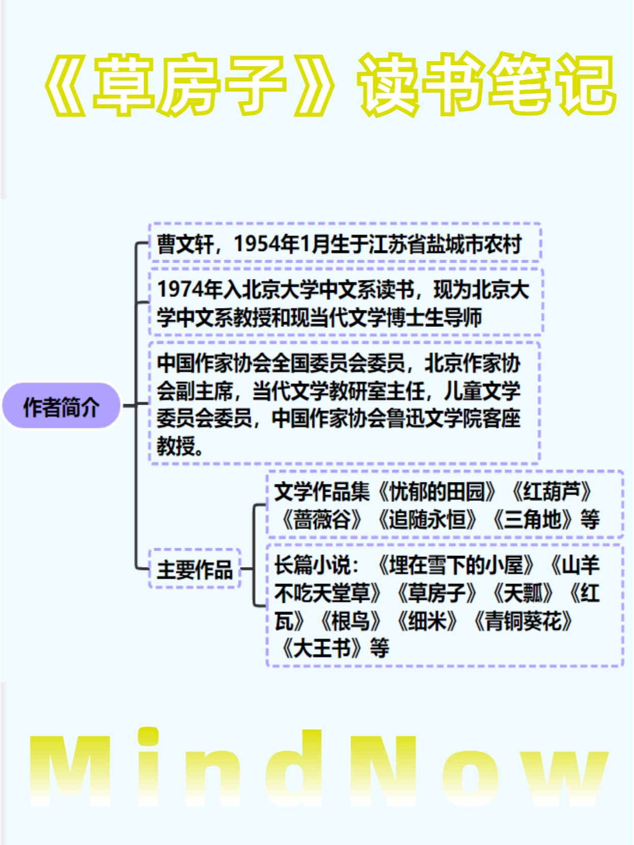 曹文轩的书房思维导图图片