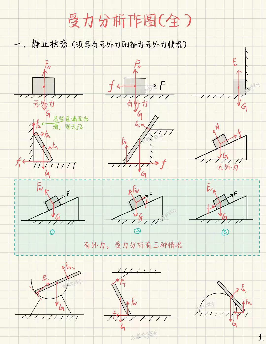 初二物理受力示意图图片