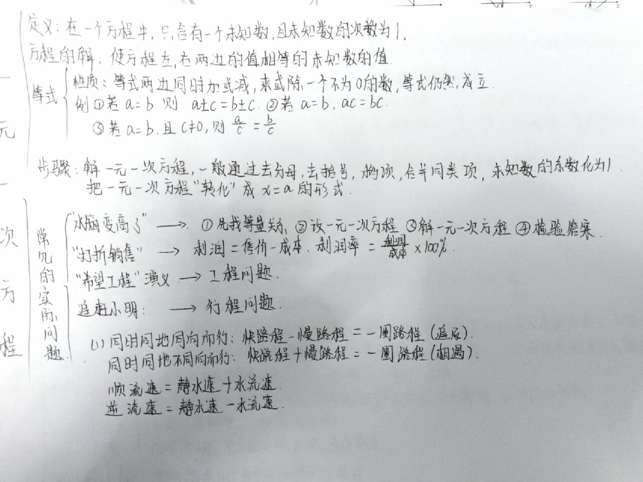 七年级上册数学北师大版第五单元思维导图