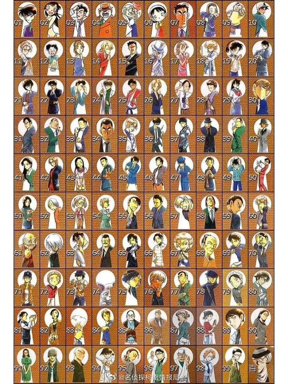 100位柯南人物!还不进来找找? 97各位喜欢哪些角色呢? 评论区见