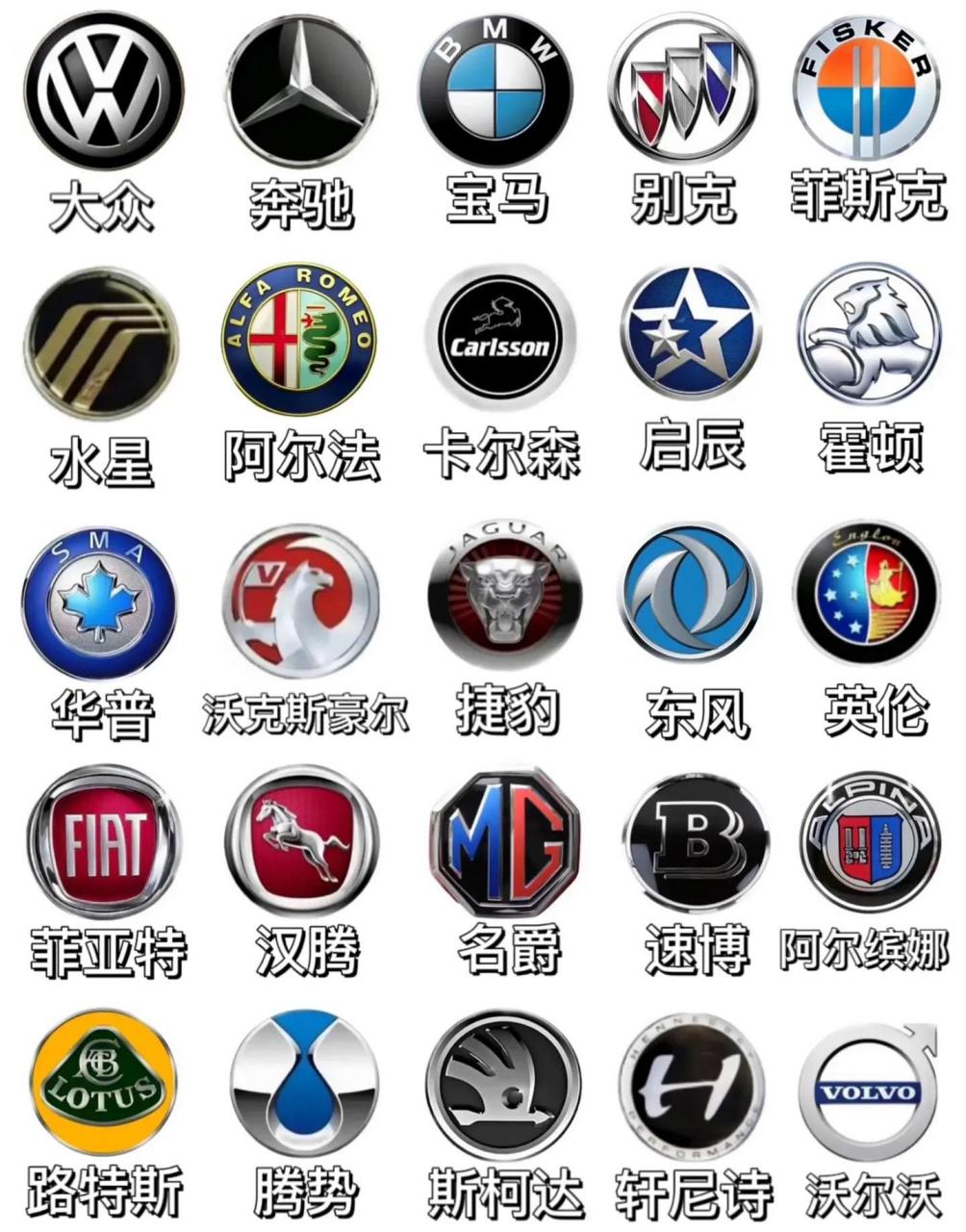 本田车标你知道吗?你认识几个车标?