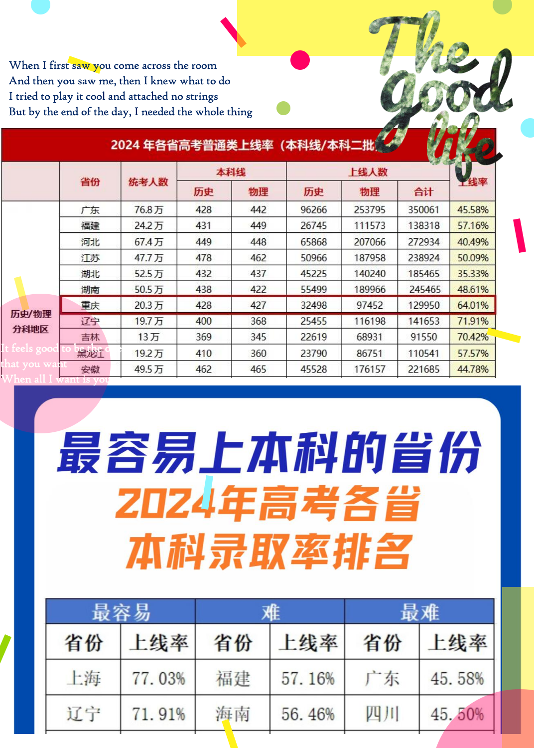 本科录取率排名一览表