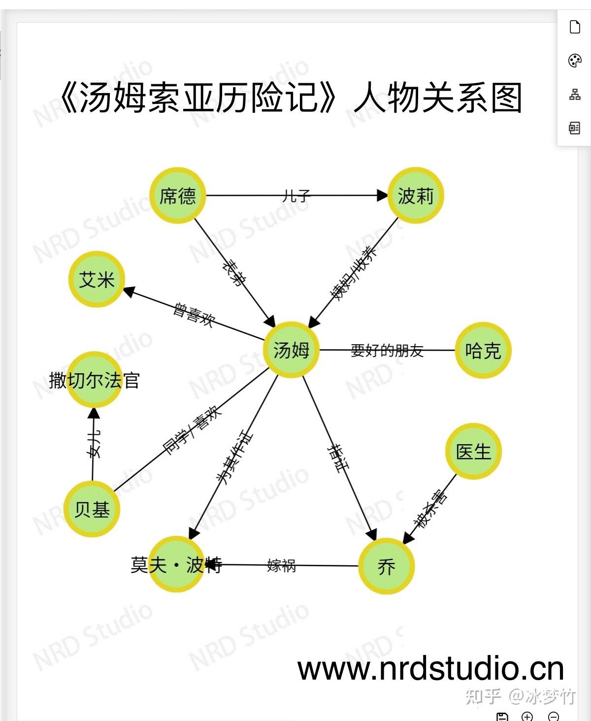 汤姆索亚人物画像图片