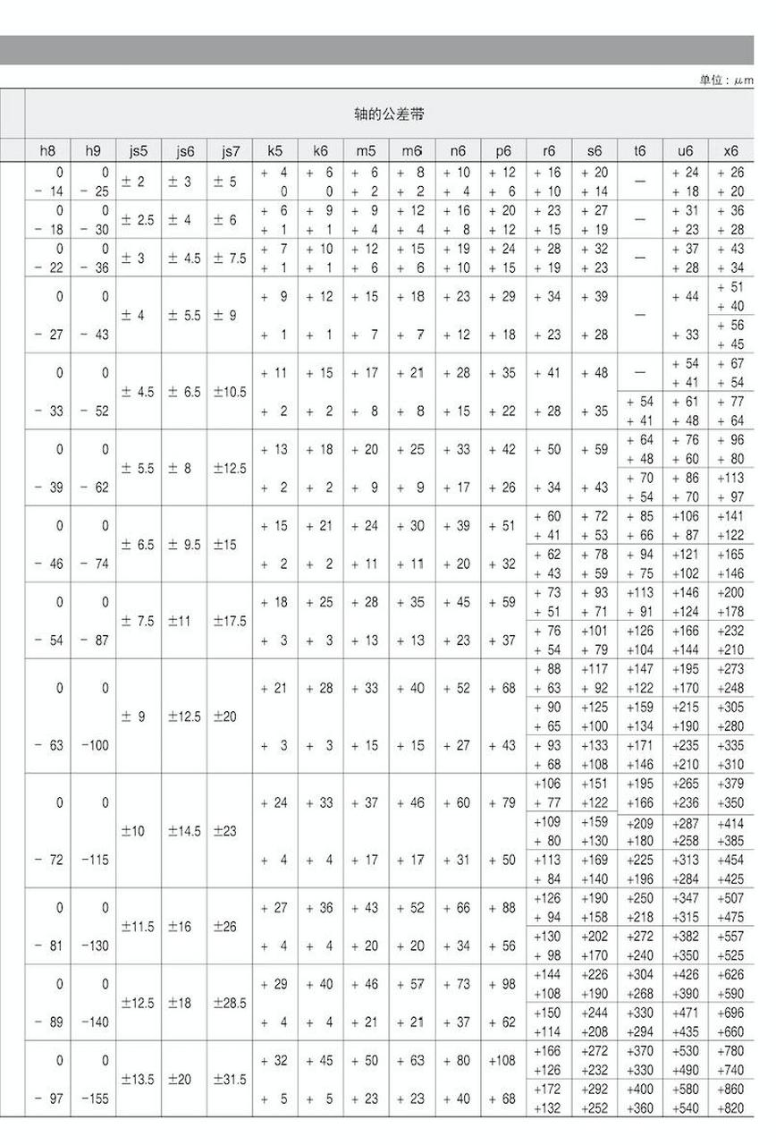 孔轴公差带示意图图片