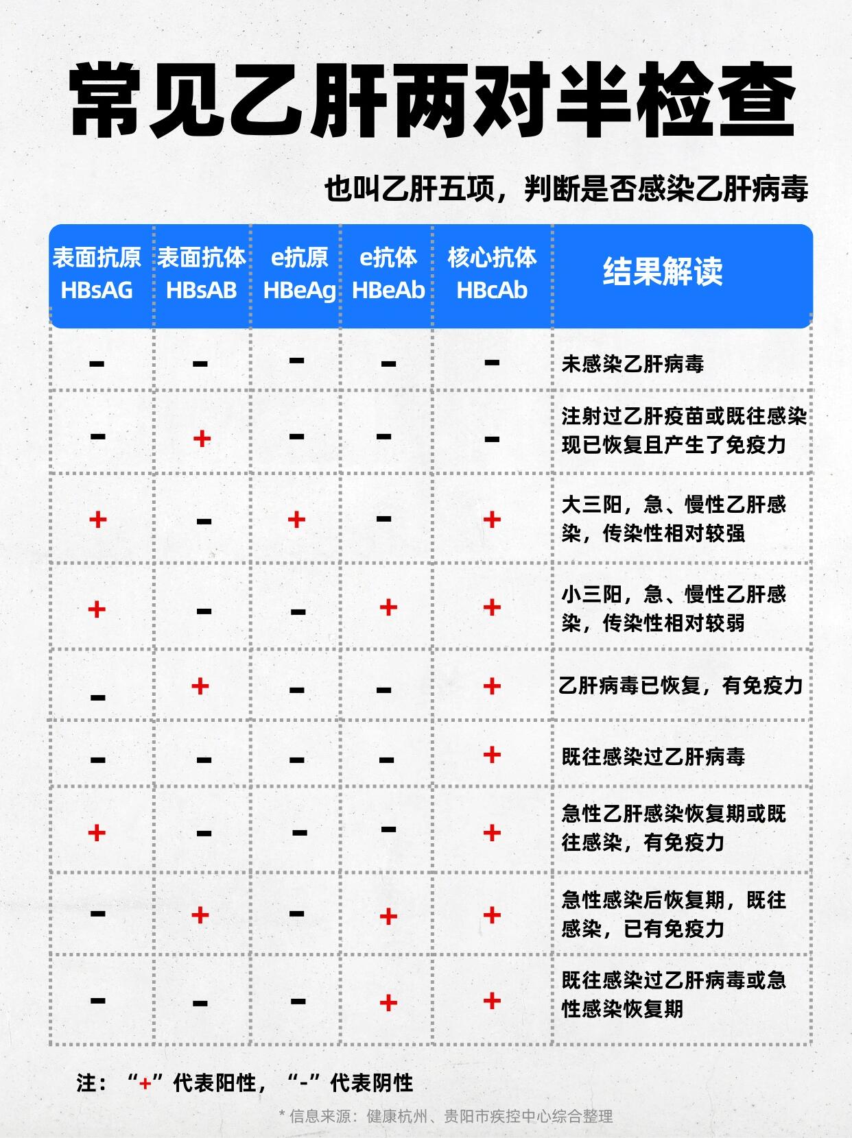 73一文看懂!肝功能检查报告单