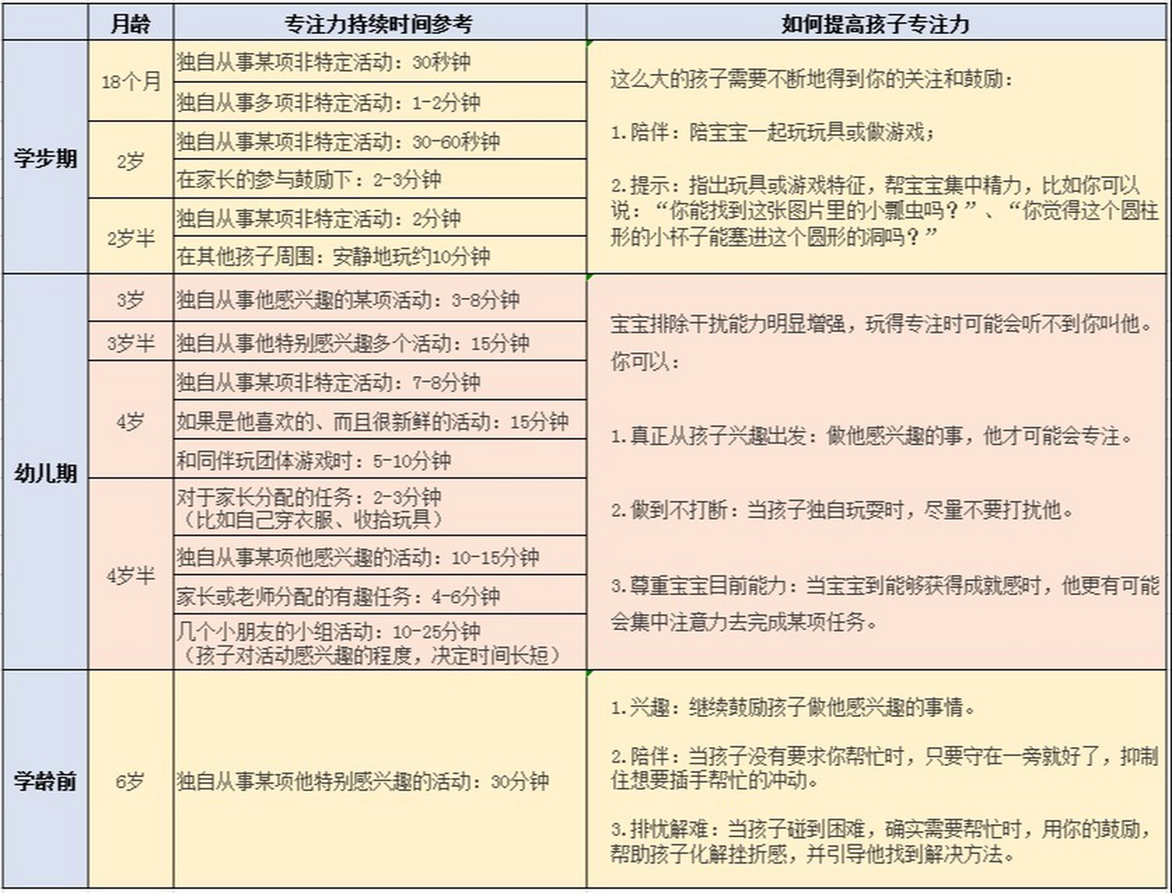 早教邪术
时间（时间邪术
怎么练）