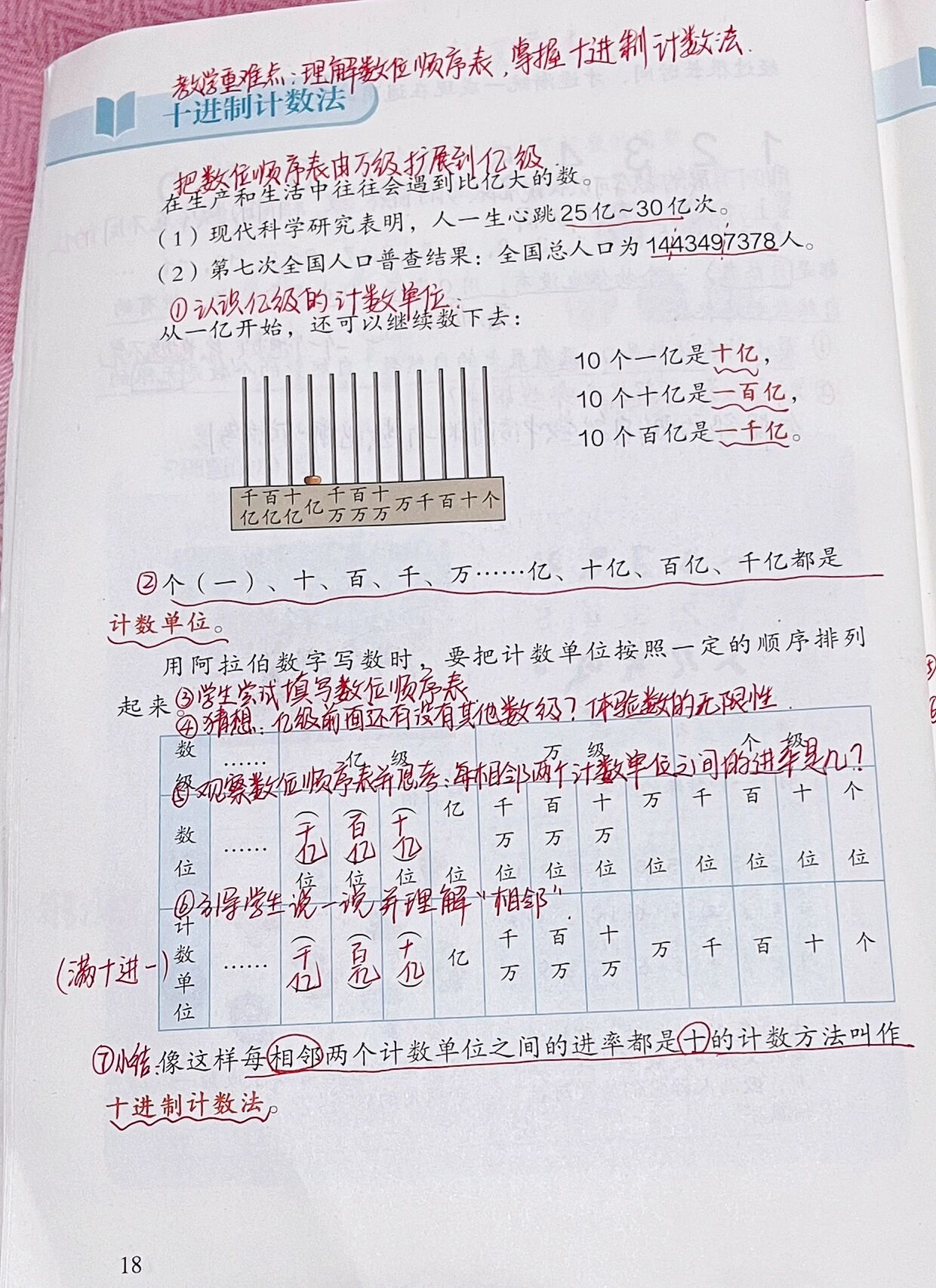 十进制计数法思维导图图片