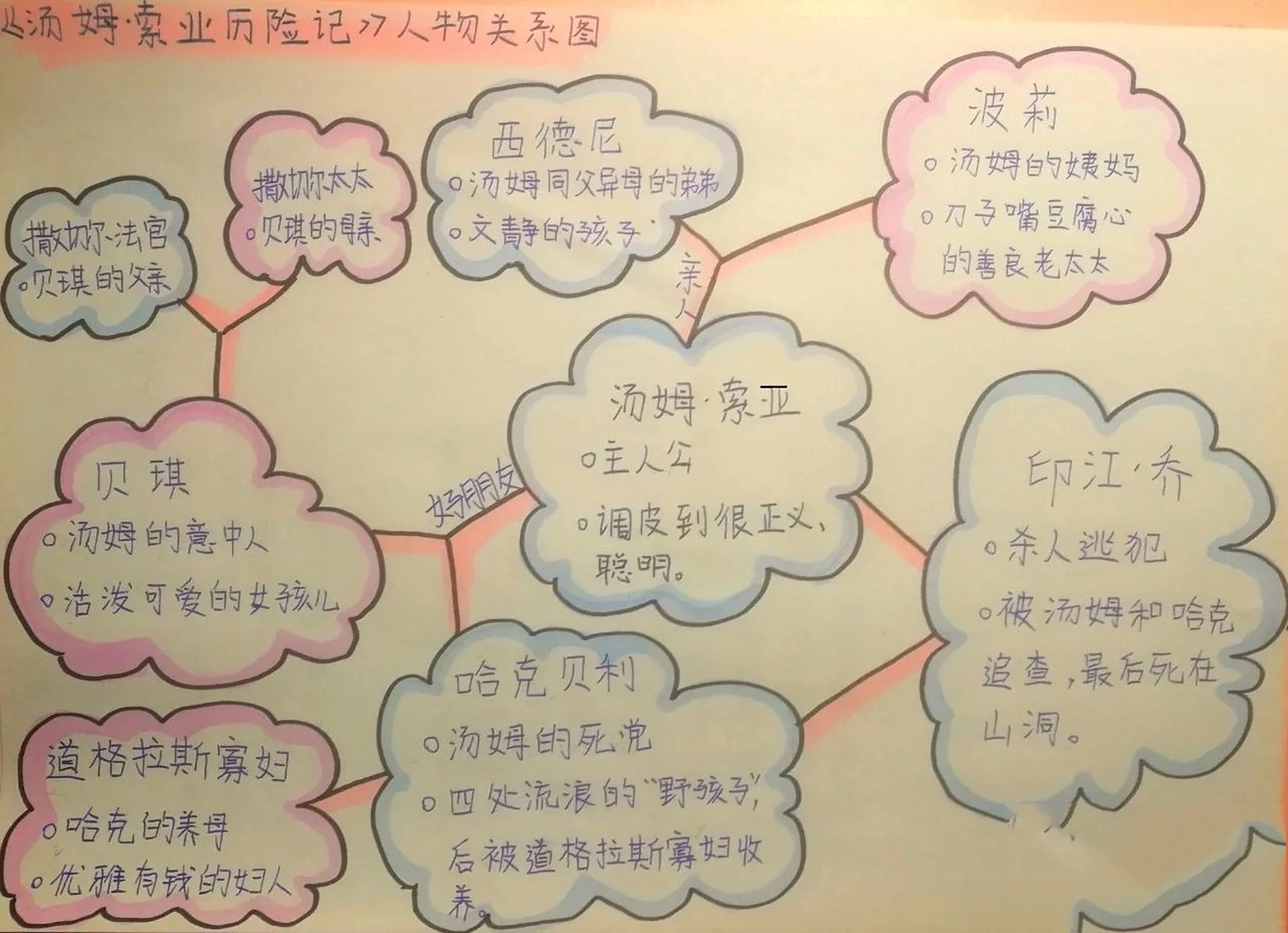 《汤姆索亚历险记》人物关系图 汤姆索亚历险记人物关系图 	 借鉴93