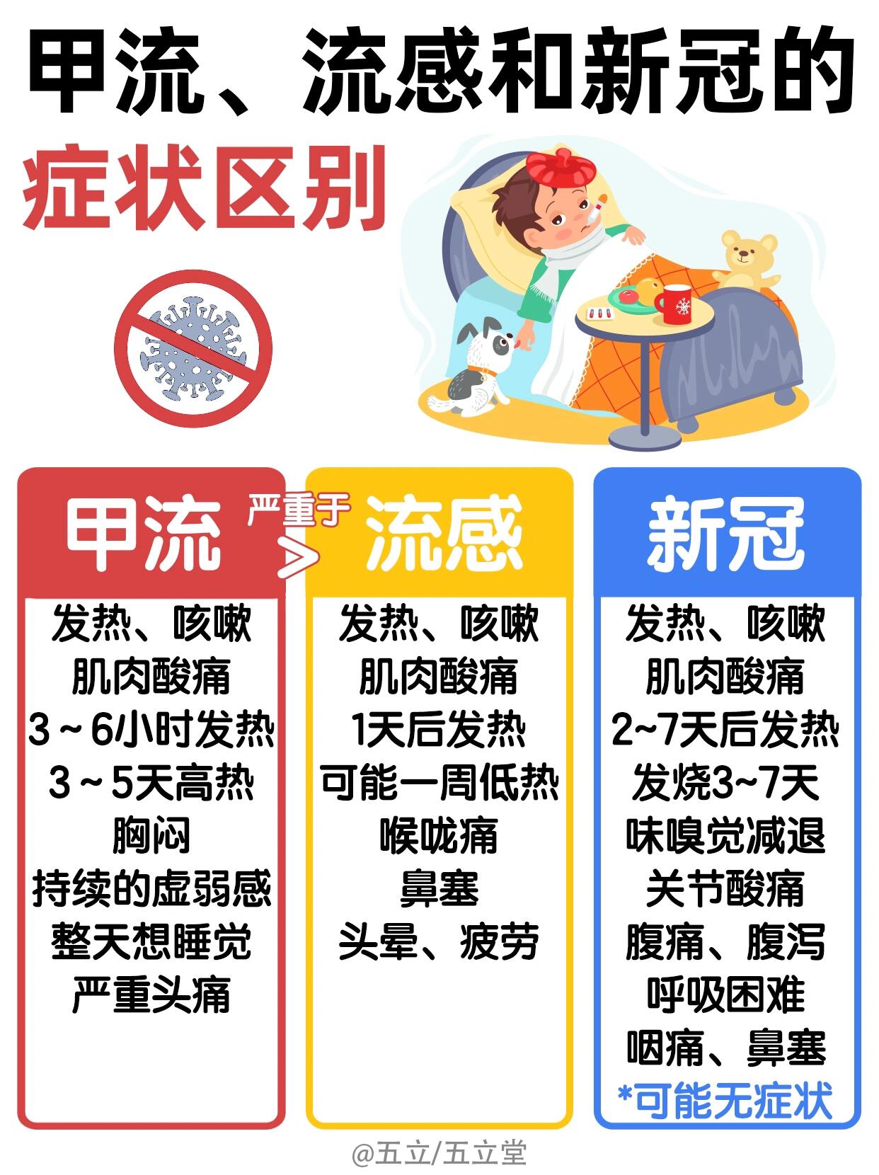 冠状病毒怎么治疗