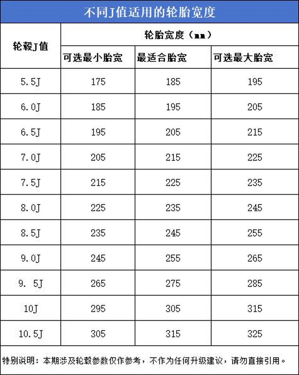 轮毂j值与轮胎宽度对照表,先收藏~.