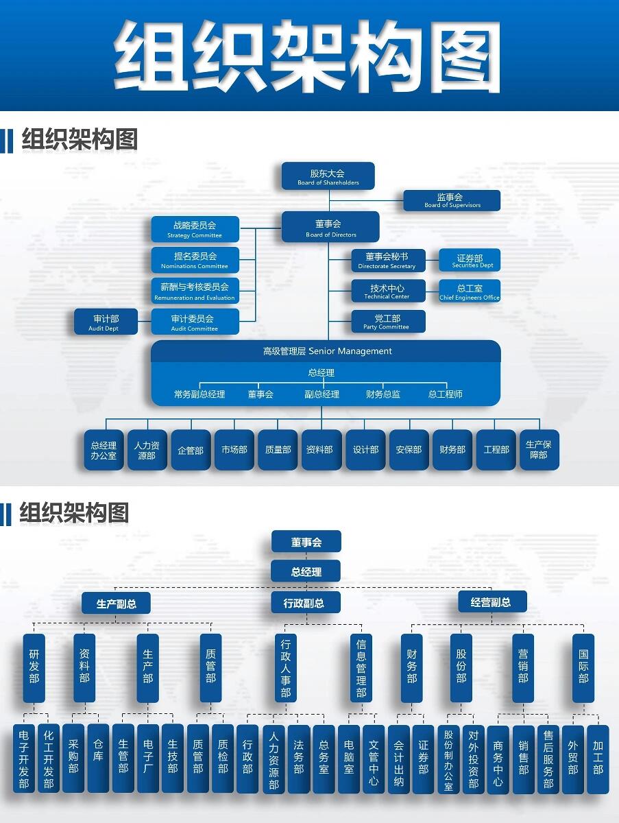 公司人物层次结构图图片