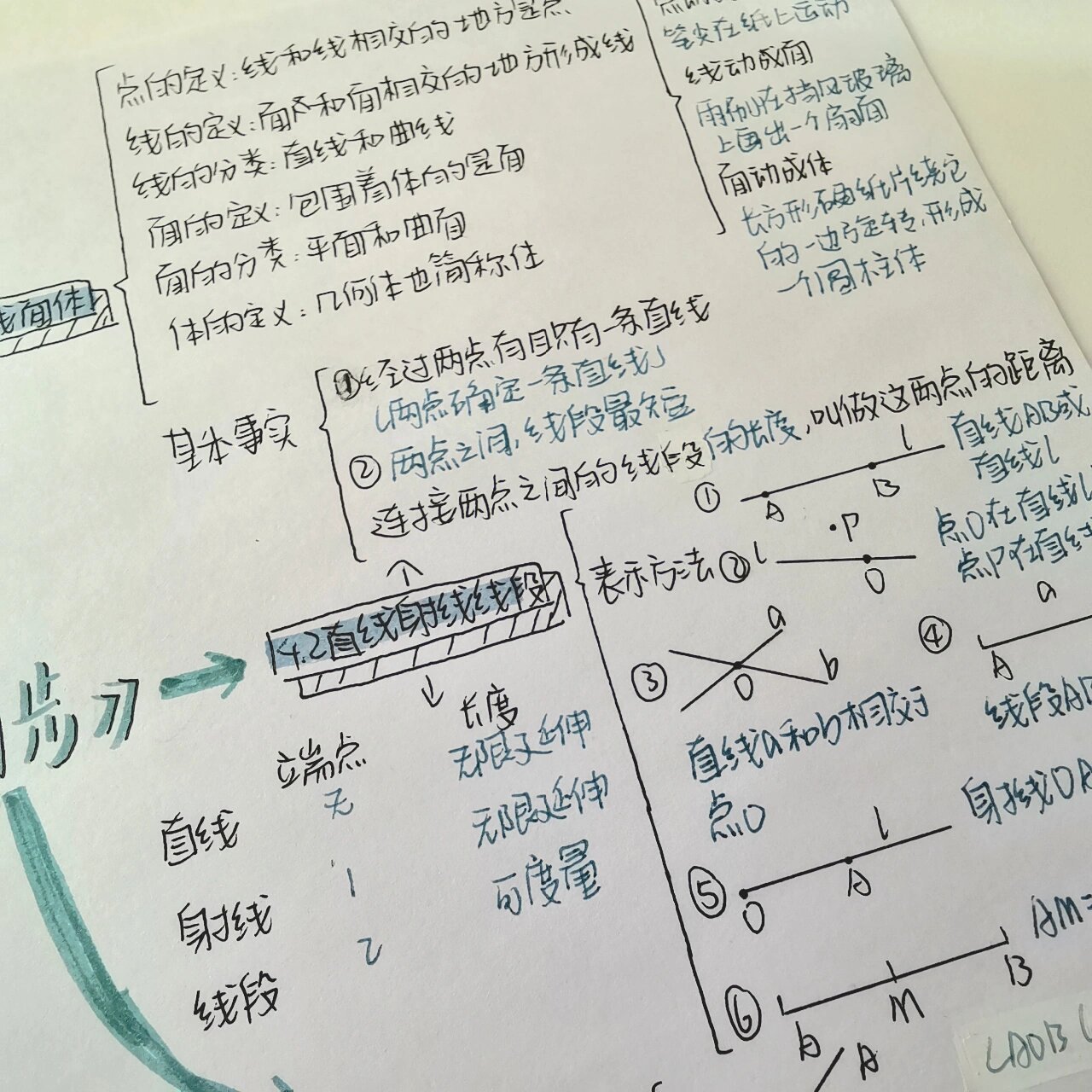 七上直线与角思维导图图片