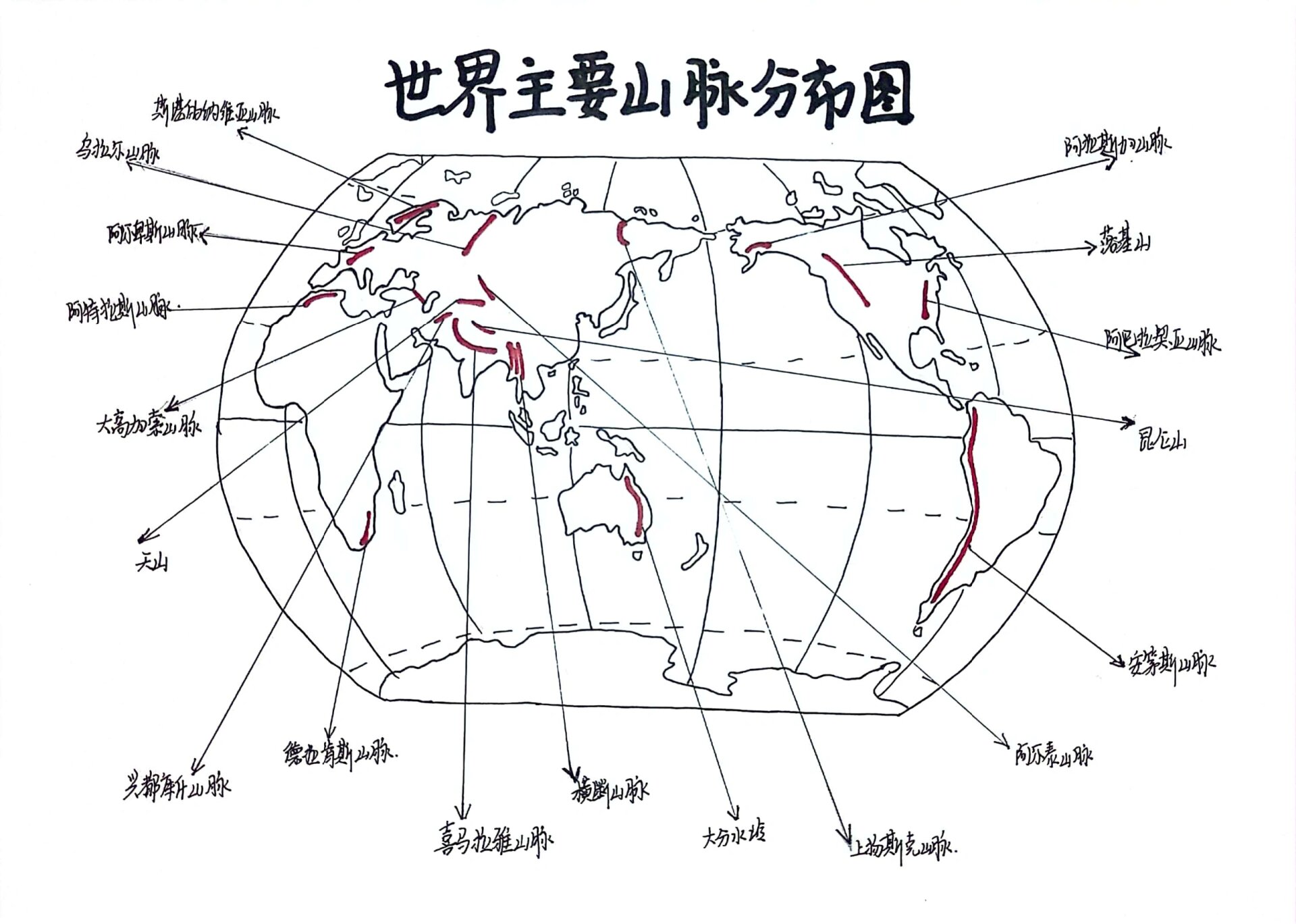 世界主要山脉分布图7215