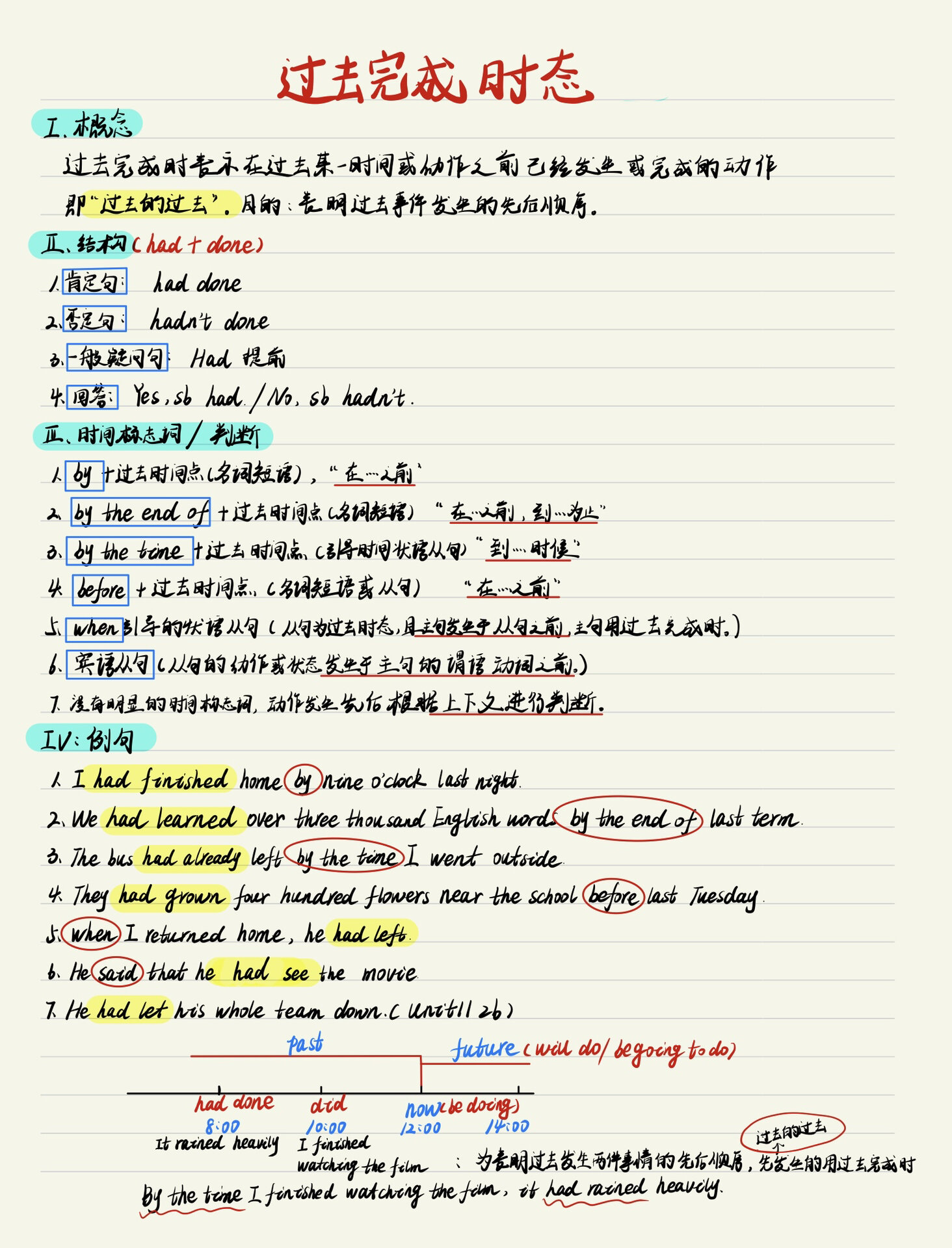 
九上英语语法总结
  第1张