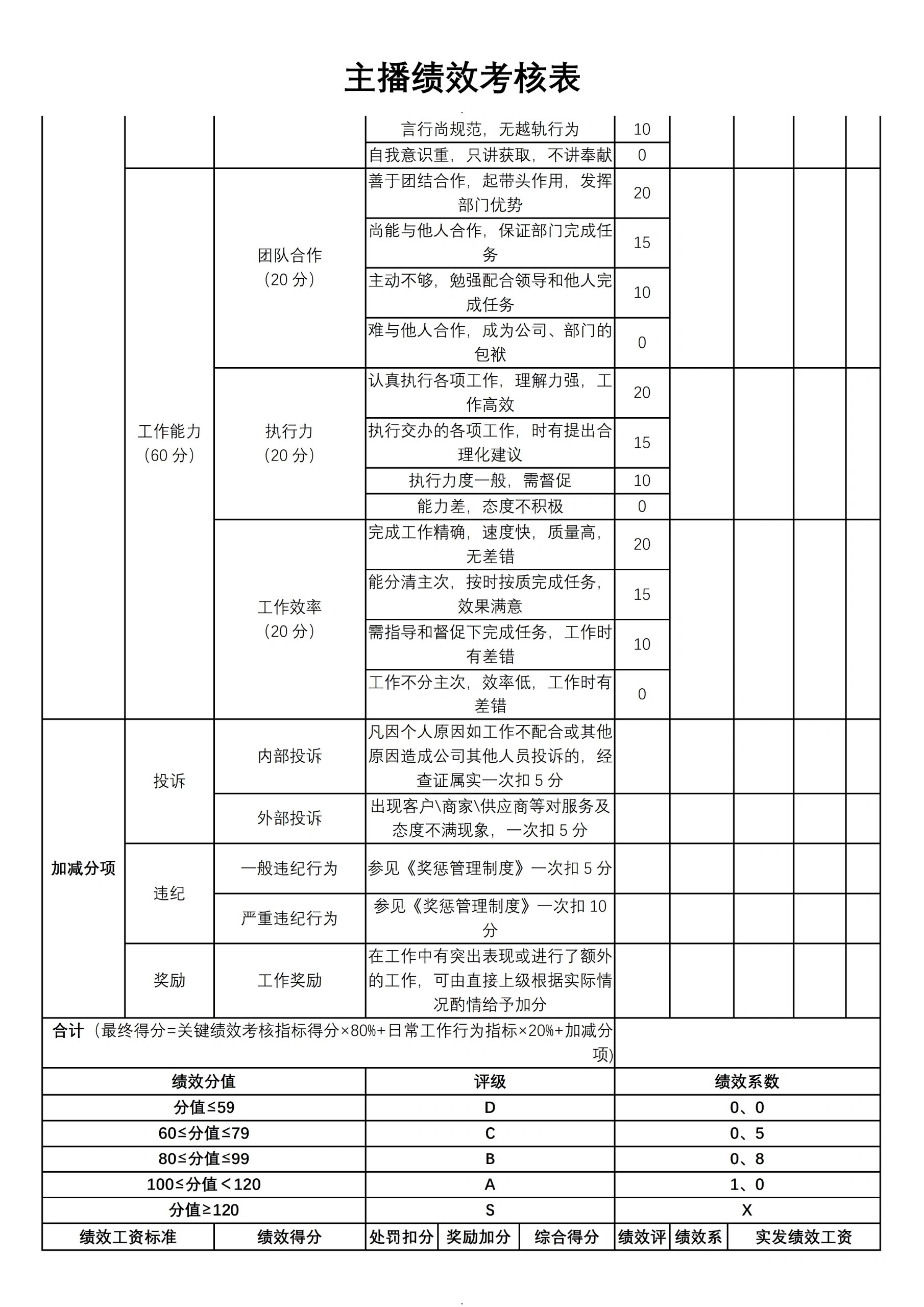 绩效表格简单模板图片