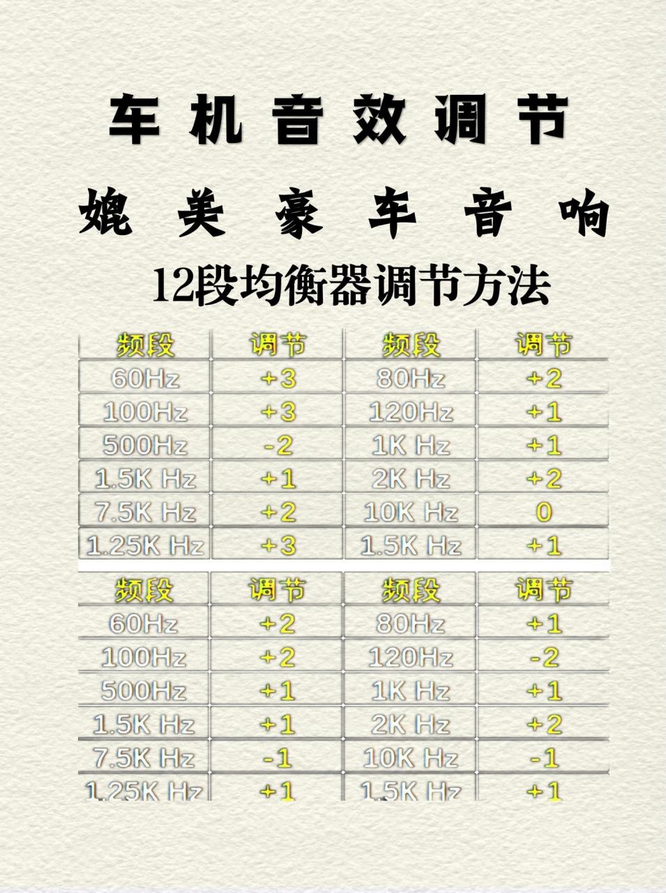 汽车音响均衡器调节.