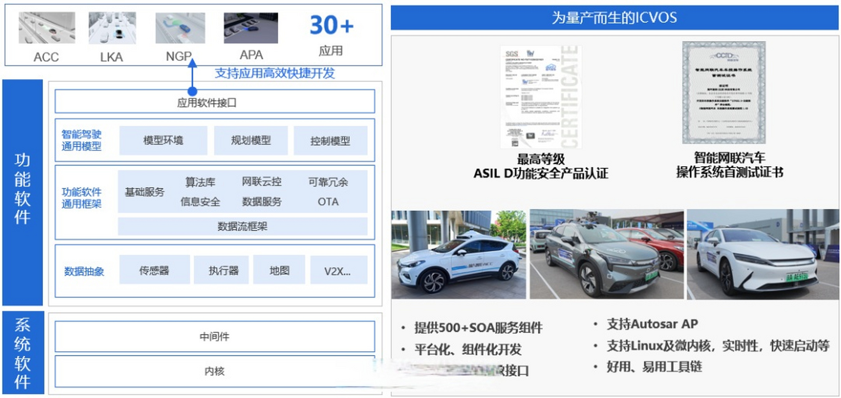 國汽智控獲長安汽車量產項目定點 6月25日,智能汽車計算基礎平臺提供