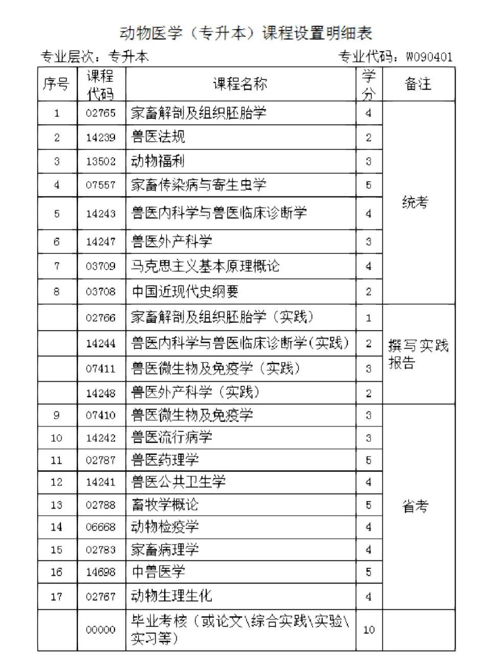 动物医学专业就业前景图片