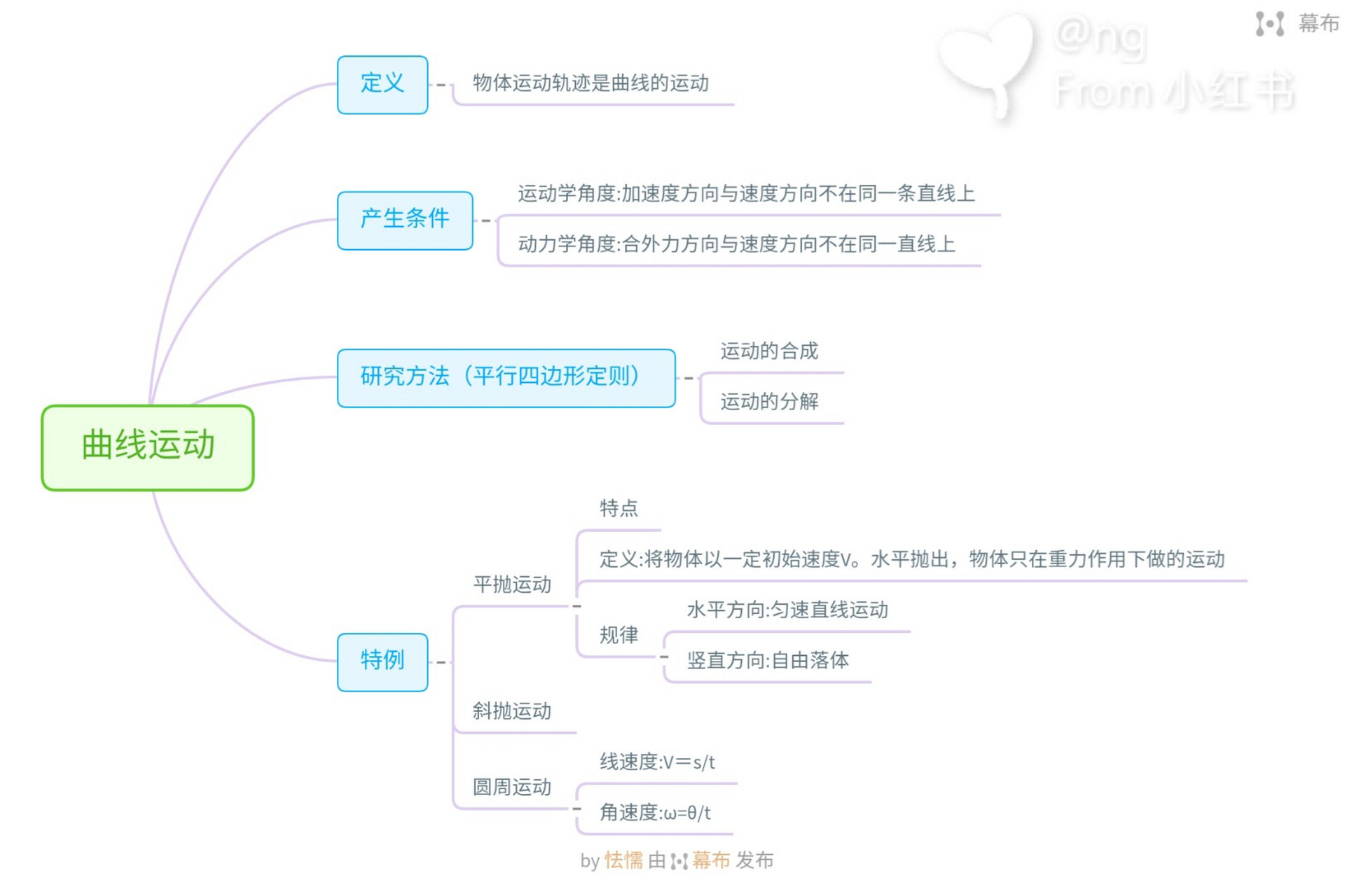 物理曲线运动思维导图图片