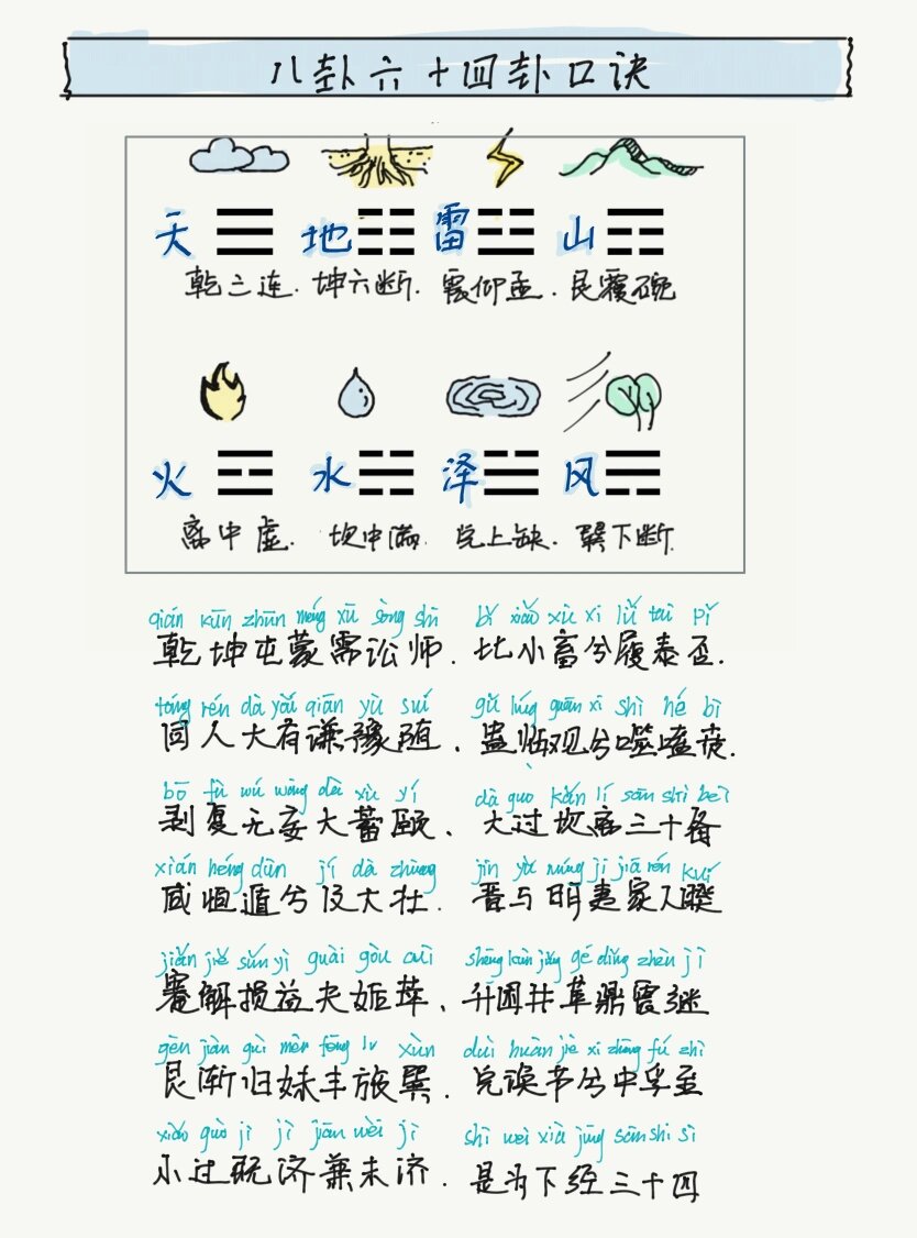 周易入门必背八卦,六十四卦速记口诀(附拼音