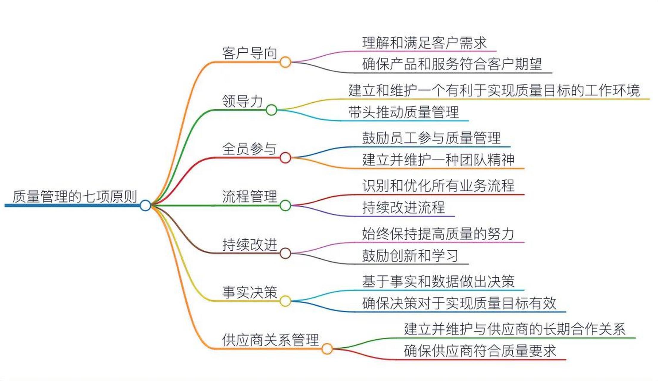 精益生产咨询 专注品质与质量 精益管理培训 标准化体系 品质分