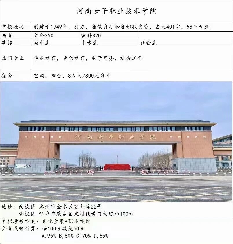 河南女子职业学院地址图片