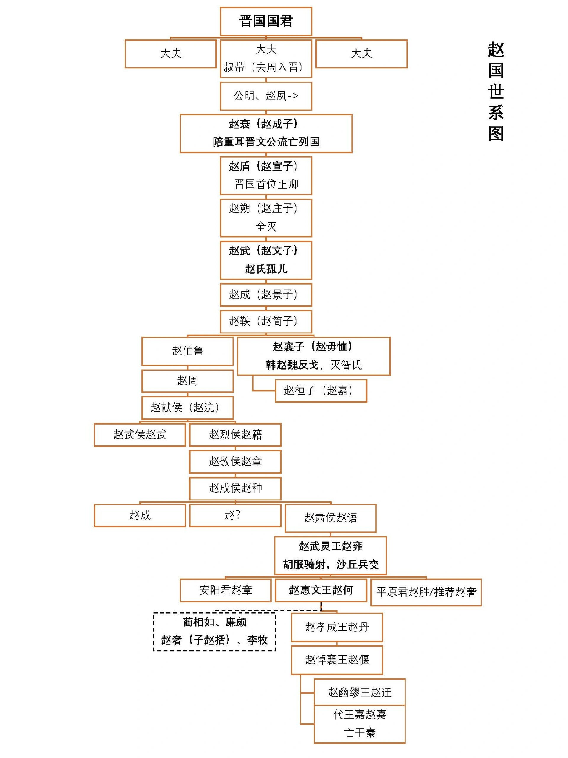 司马懿家人物关系图图片