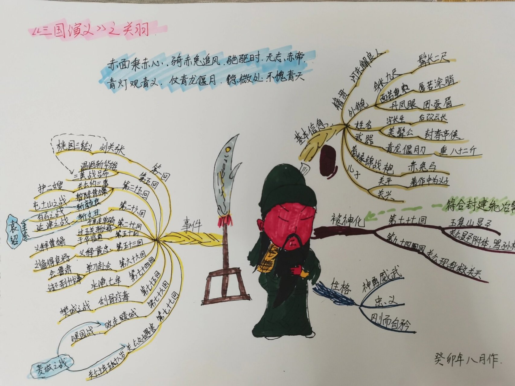 思维导图绘制《三国演义》之关羽