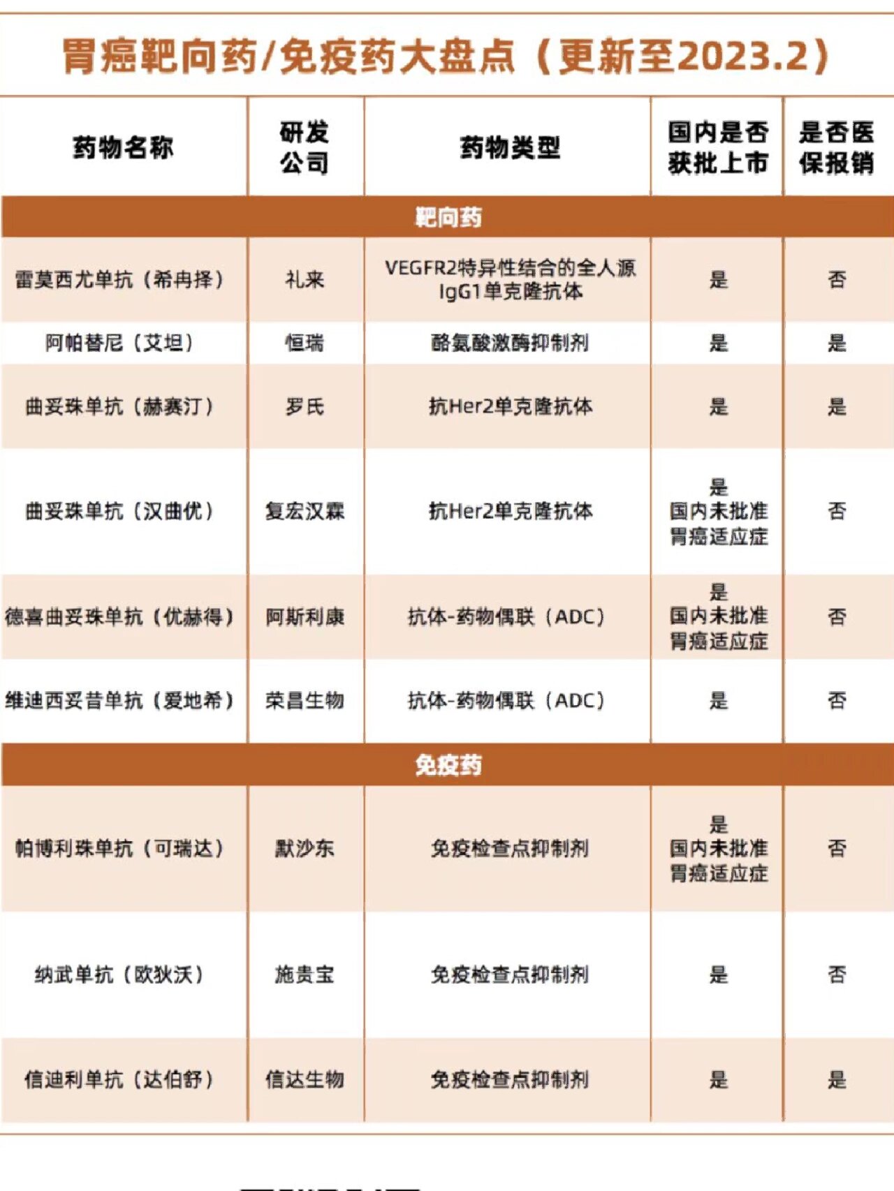 香港医疗：一站式就医攻略
