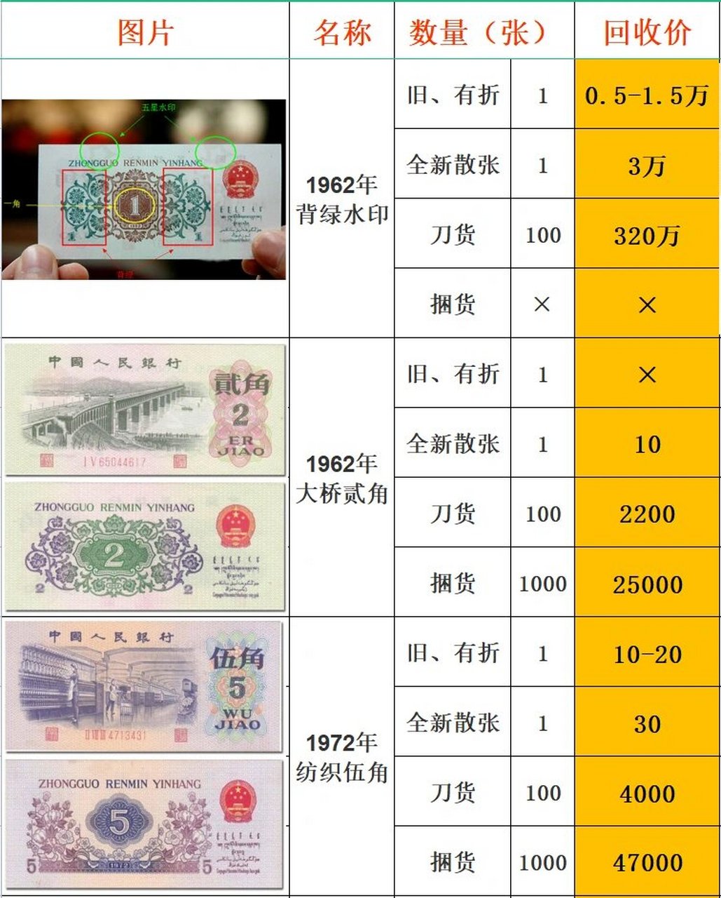 旧纸币回收价格表2020图片