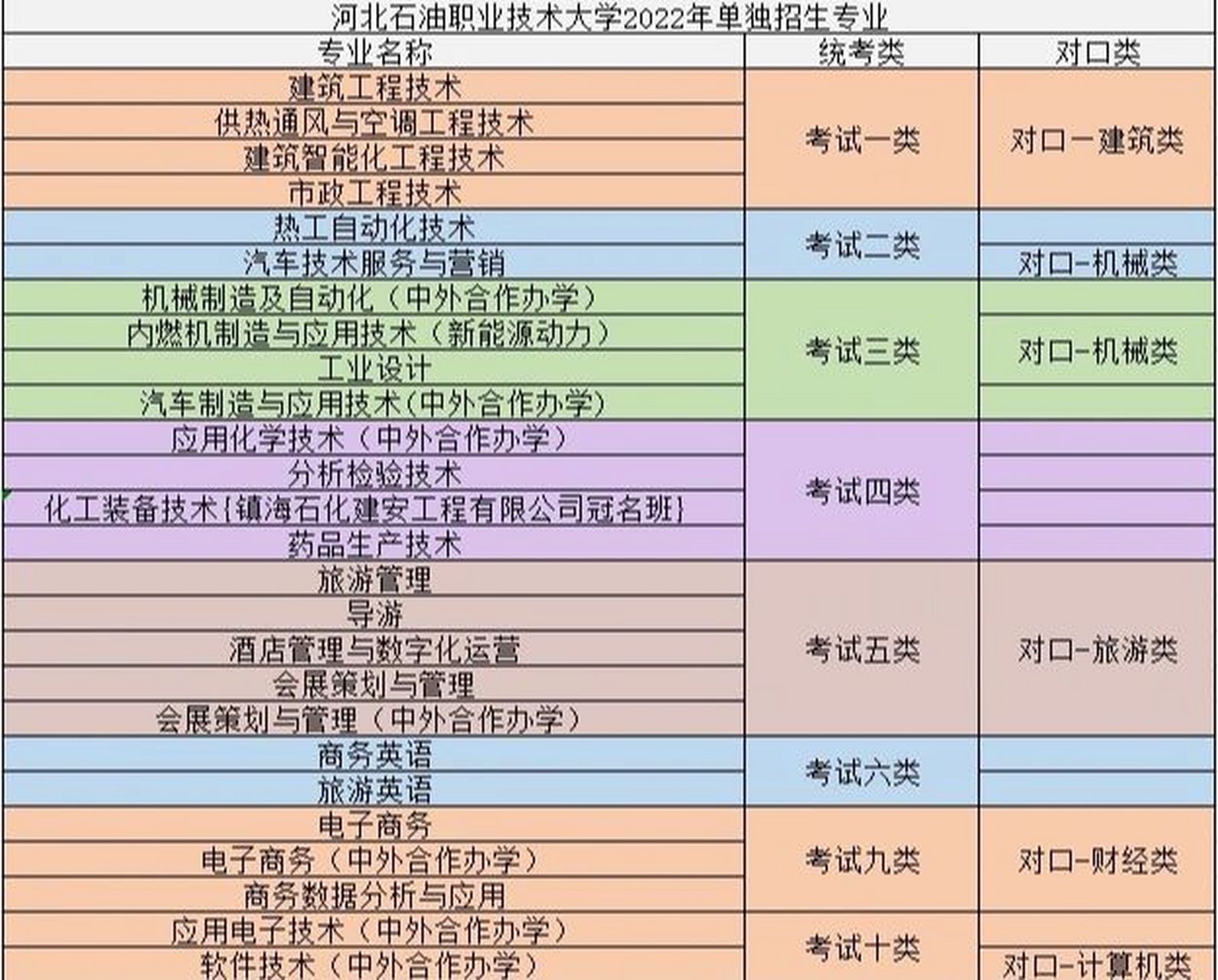 河北石油职业技术大学招生专业 河北石油职业技术大学招生专业