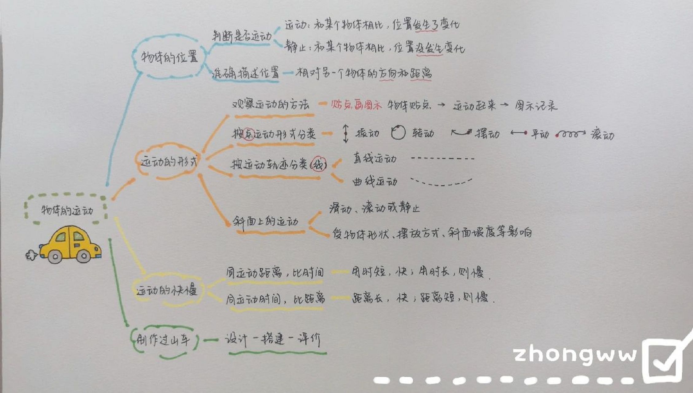 物理物体运动思维导图图片