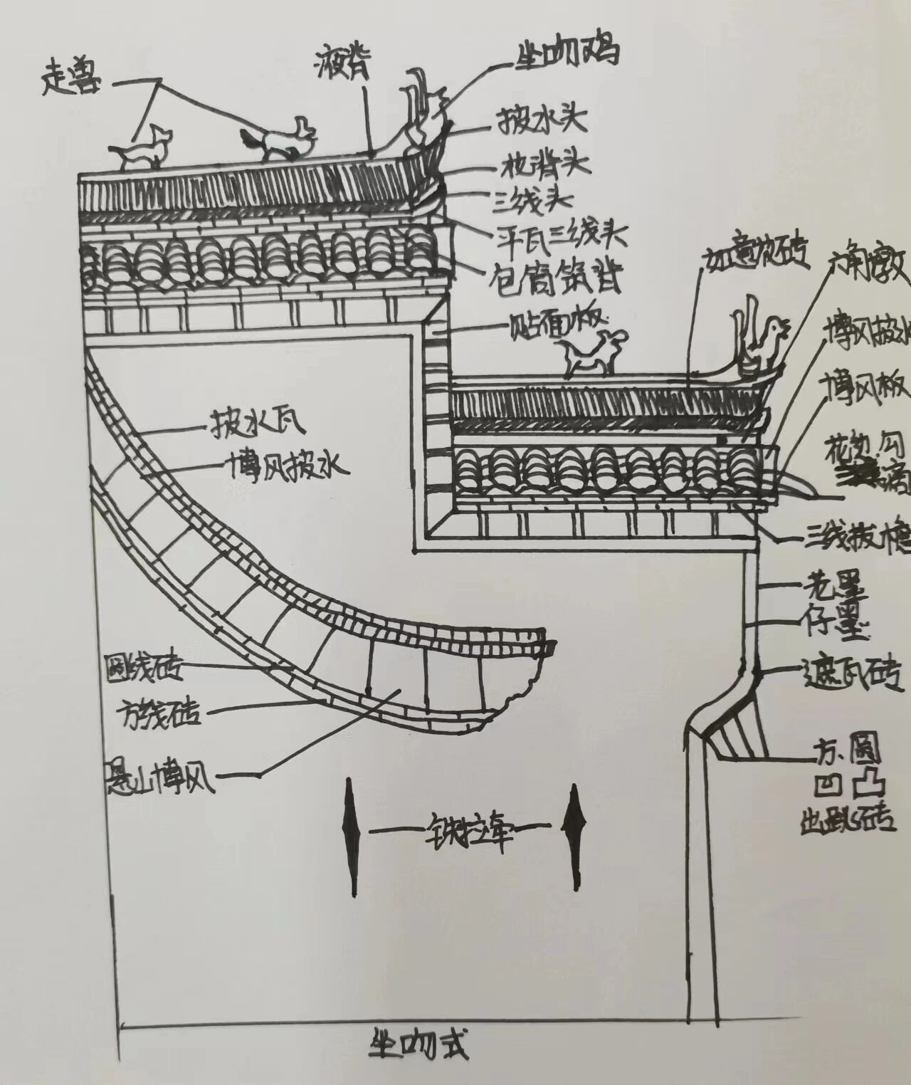 徽派建筑——马头墙结构样式抄绘 11566明代徽派建筑在用材,结构